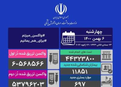 شناسایی 11851 بیمار تازه کووید19