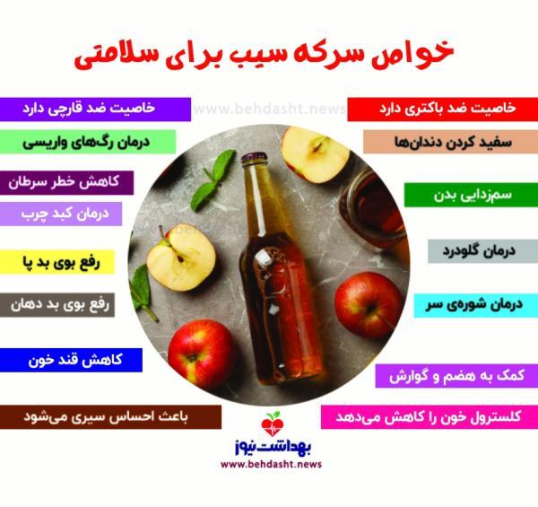 اینفوگرافیک، خواص سرکه سیب برای سلامتی اینفوگرافیک، خواص سرکه سیب برای سلامتی